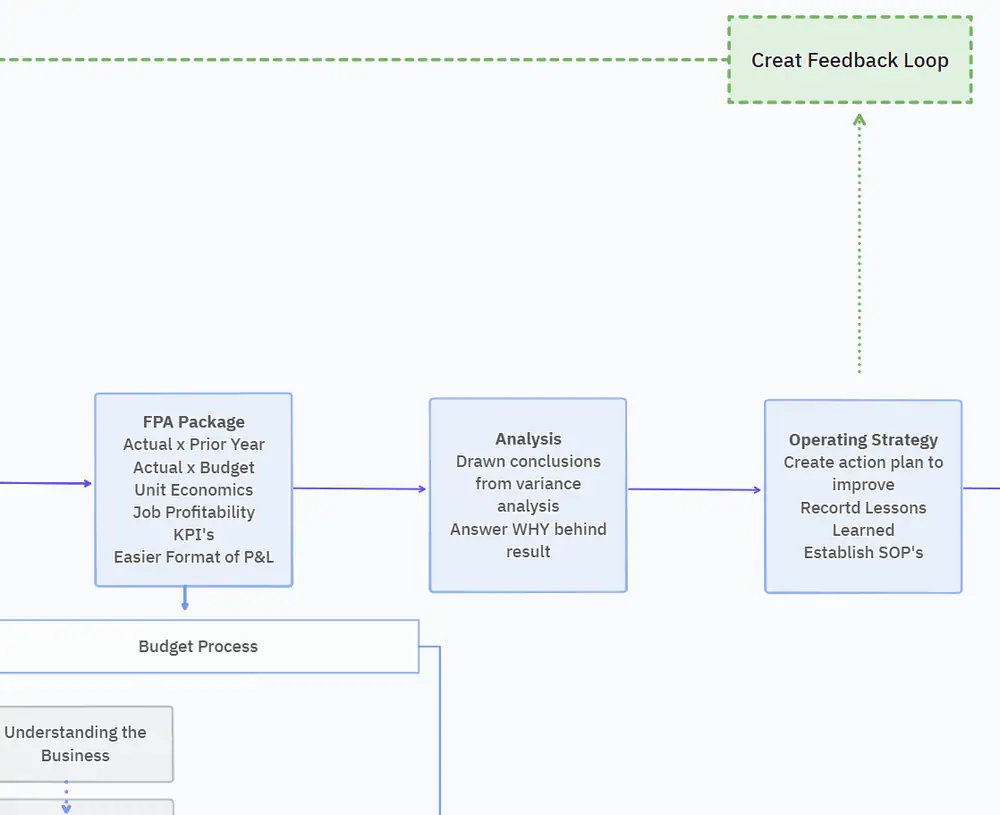 Process-zoomed-in (5)